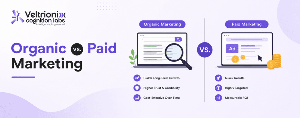 Organic vs. Paid Marketing